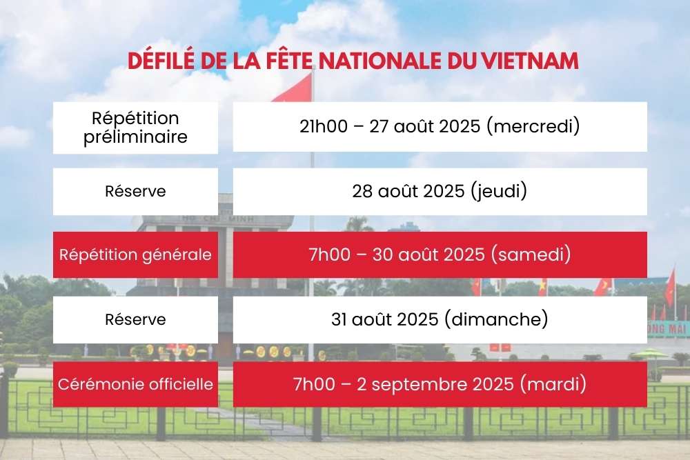 Programme du défilé de la fête nationale du Vietnam 2025 à Hanoï