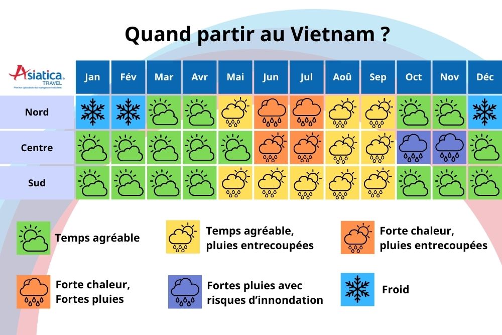quand partir au Vietnam, meilleure période pour voyager au Vietnam